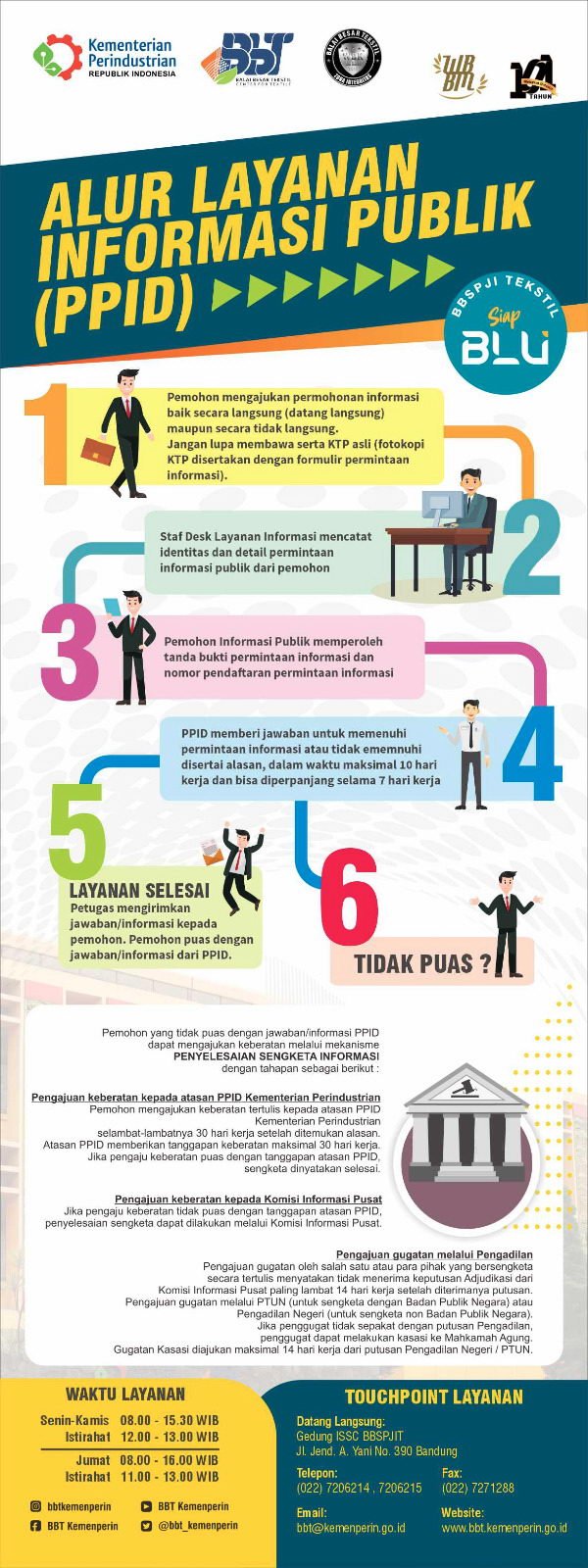 Bagan alur layanan informasi publik PPID BBSPJI Tekstil